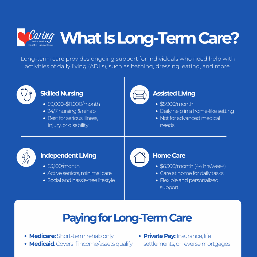What Is Long-Term Care