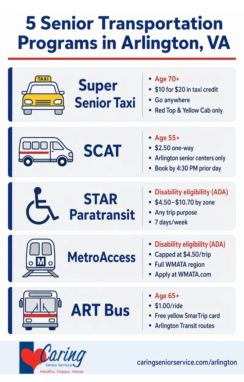 Transportation Program Arlington Senior Transportation Programs - Arlington